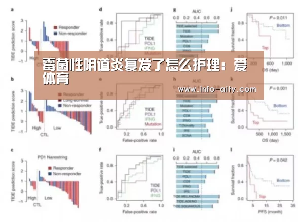 霉菌性阴道炎复发了怎么护理:爱体育(图2) 爱体育