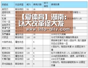 【爱体育】湖南:以大改革促大发展,职业教育这样“增值赋能”(图2) 爱体育